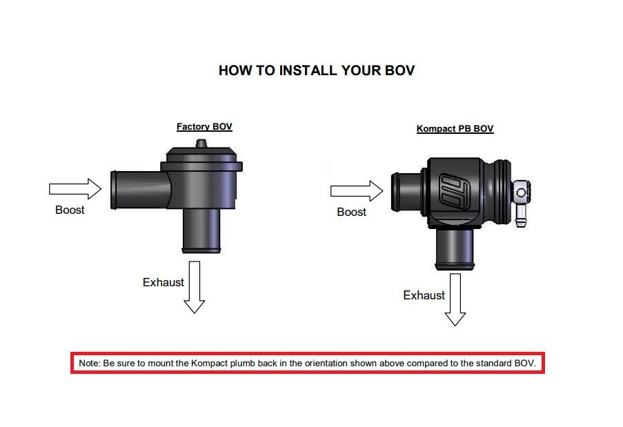 2er Set Turbosmart 25mm SUV Rezirkulierend - CORS - Parts